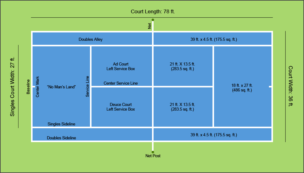 A Diagram of Tennis Court Dimensions & Layout